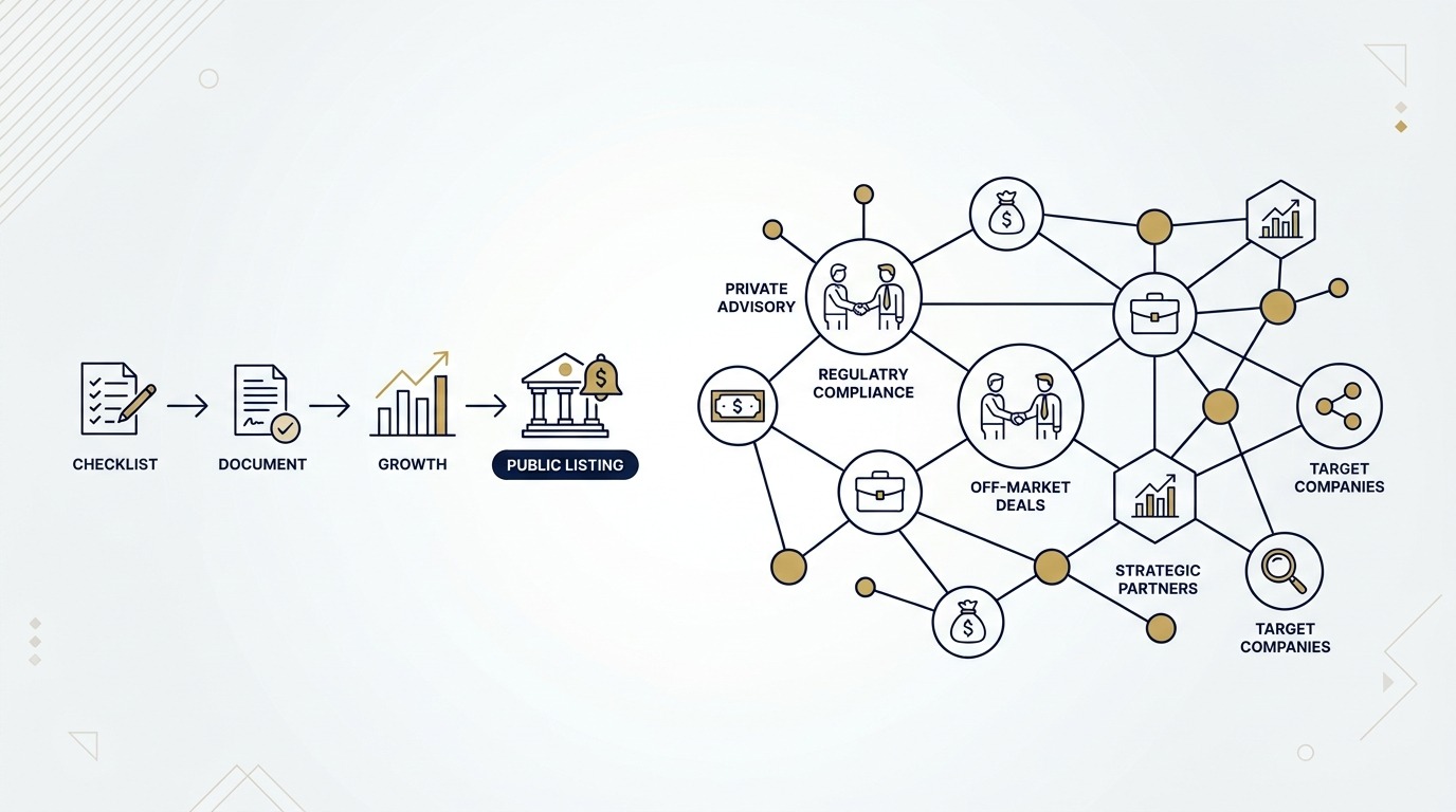 Diagram comparing public listings versus off market channels for finding a business to buy